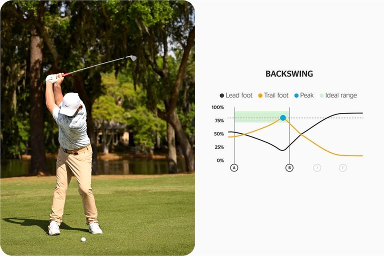 golf swing analysis: backswing metric golf swing analysis: backswing metric